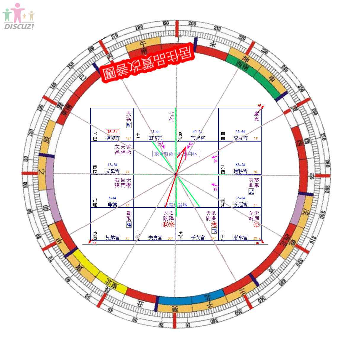 點擊在新窗口查看全圖<br />
CTRL+鼠標滾輪放大或縮小